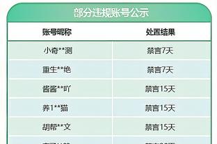 维尼修斯单刀过掉门将推射空门得手！模仿C罗经典庆祝动作！